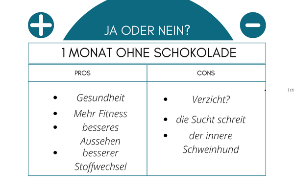 Eine Tabelle mit pro und Contras wegen 1 Monat ohne Schokolade:<br>z.B. mehr Gesundheit, besseres Aussehen und Stoffwechsel gegen 